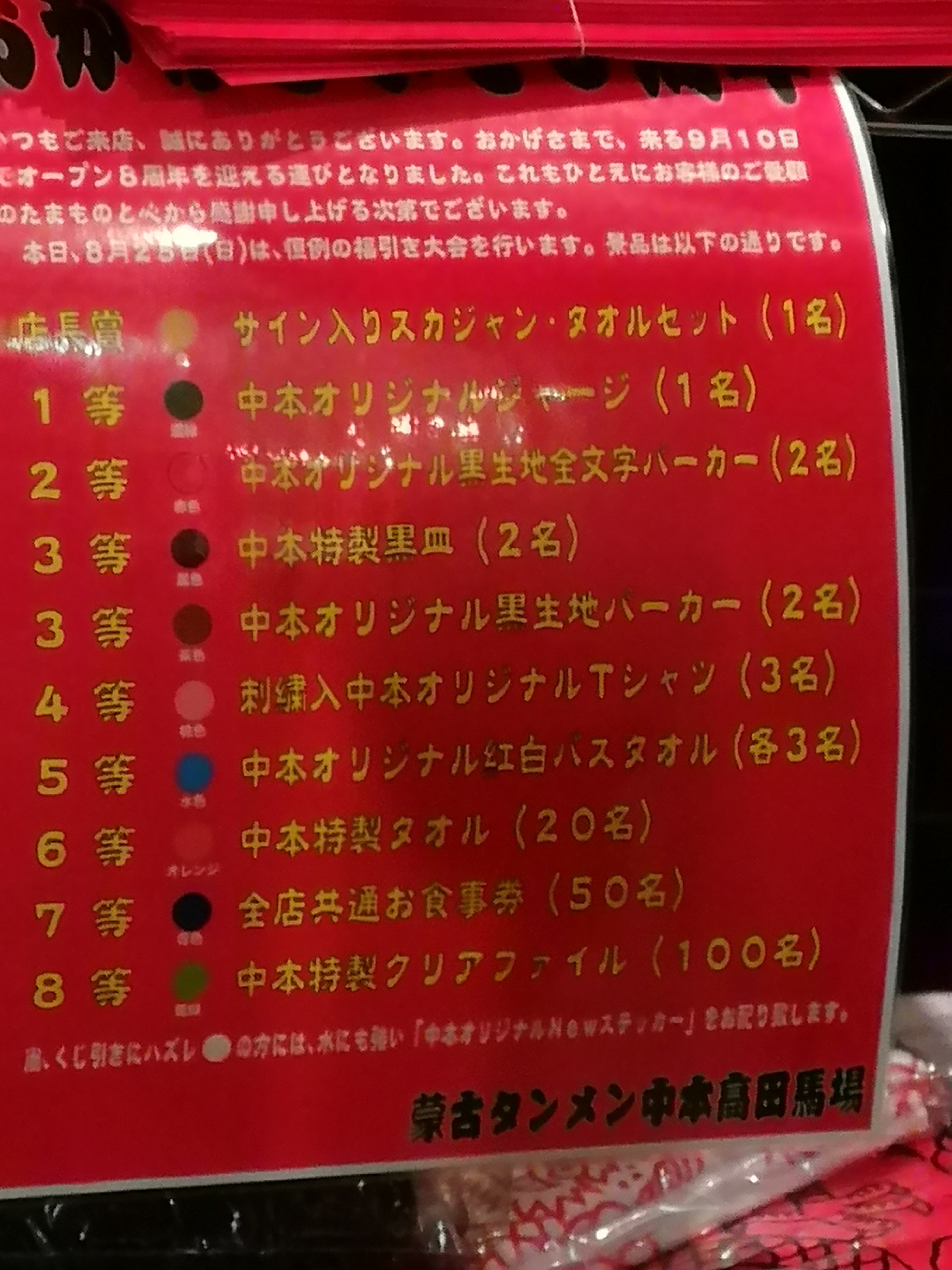 周年祭の景品一覧表(2019年版)